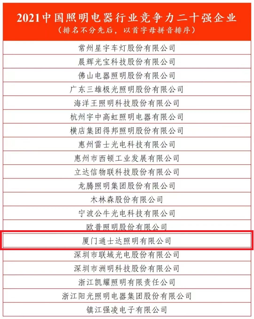 2021中國照明電器行業(yè)競爭力二十強(qiáng)企業(yè)（排名不分先后，以首字母拼音排序）.jpg